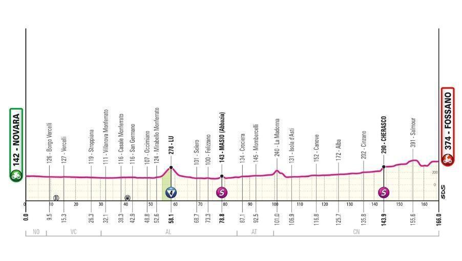 Giro 2024 3e étape. Enfin une chance pour les sprinteurs sur le Tour