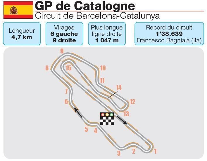 MotoGP. Horaire, Diffusion TV, Programme, Circuit… Tout Savoir Sur Le ...