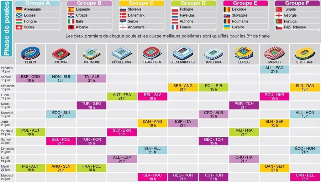 Euro 2024. Le calendrier complet du championnat d’Europe à télécharger