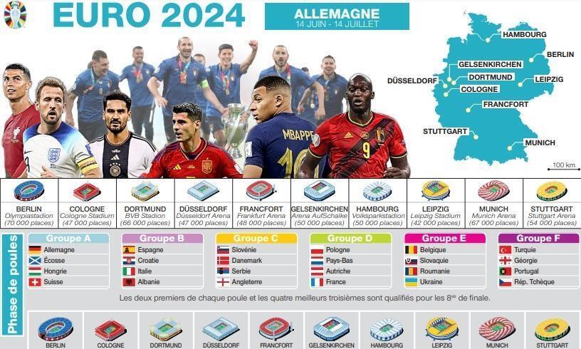 Euro 2024. Le Calendrier Complet Du Championnat D’Europe à Télécharger ...