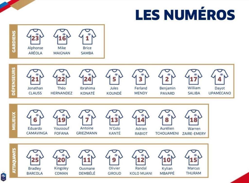 Euro 2024. La liste définitive de l’équipe de France a été déposée à l