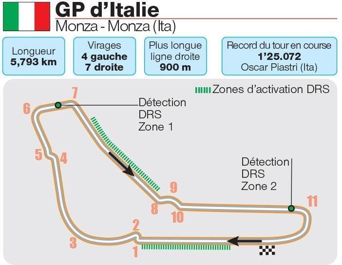 F Circuit Favoris Programme Tout Savoir Sur Le Grand Prix Ditalie