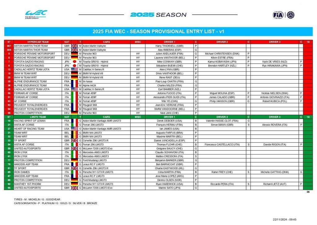 Sans Lamborghini Avec Mercedes Voici La Liste Des Engag S Au