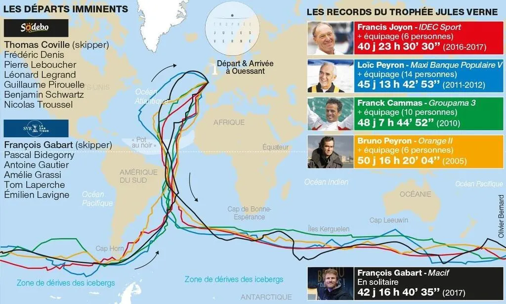 Trophée Jules Verne. Sodebo et SVR Lazartigue s’élanceront en même temps ce vendredi à Golfe