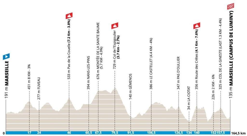 GP La Marseillaise. Parcours, favoris, diffusion…Tout savoir de la