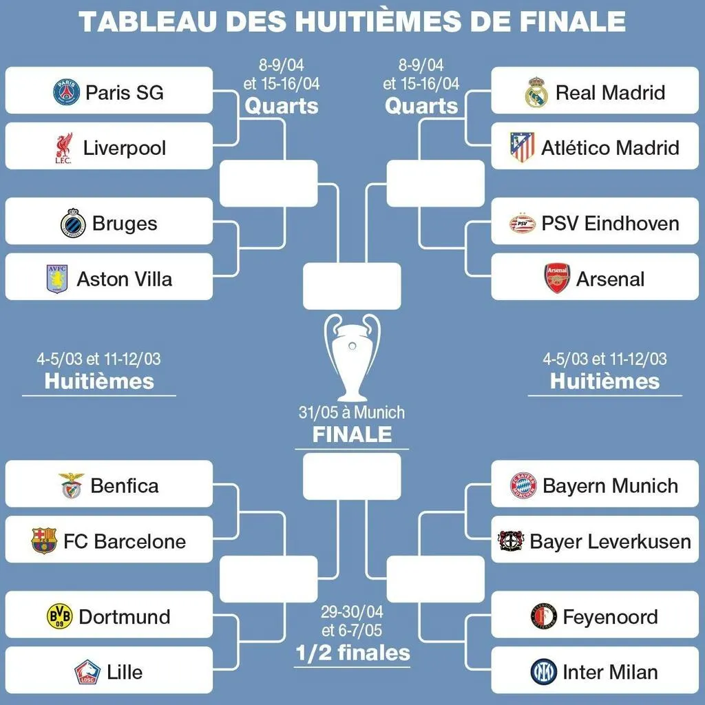 Le tirage complet des 8es de finale de la Ligue des champions, avec PSG ...