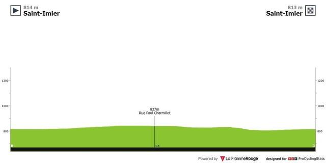 Le parcours du Prologue du Tour de Romandie 2025. La Flamme Rouge photo le parcours du prologue du tour de romandie 2025. © la flamme rouge