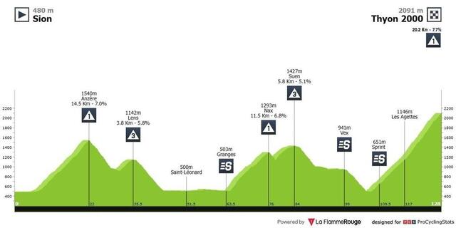 Le parcours de la quatrième étape du Tour de Romandie 2025. La Flamme Rouge photo le parcours de la quatrième étape du tour de romandie 2025. © la flamme rouge