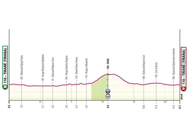 Le profil de la 2e étape du Giro 2025. giroditalia.it photo le profil de la 2e étape du giro 2025. © giroditalia.it
