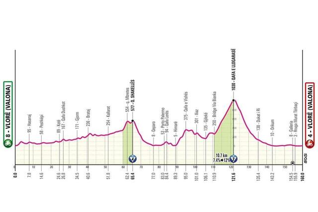 Le profil de la 3e étape du Giro 2025. giroditalia.it photo le profil de la 3e étape du giro 2025. © giroditalia.it