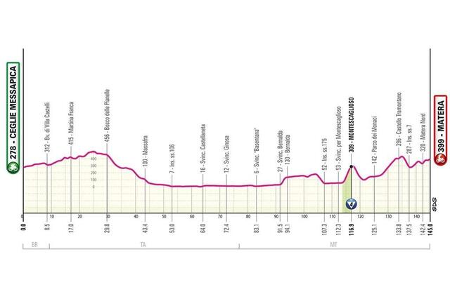 Le profil de la 5e étape du Giro 2025. giroditalia.it photo le profil de la 5e étape du giro 2025. © giroditalia.it