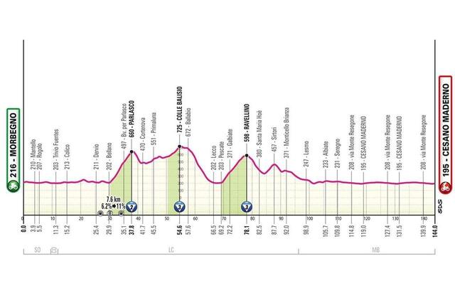Le profil de la 18e étape du Tour d’Italie 2025. Giro d’Italia photo le profil de la 18e étape du tour d’italie 2025. © giro d’italia