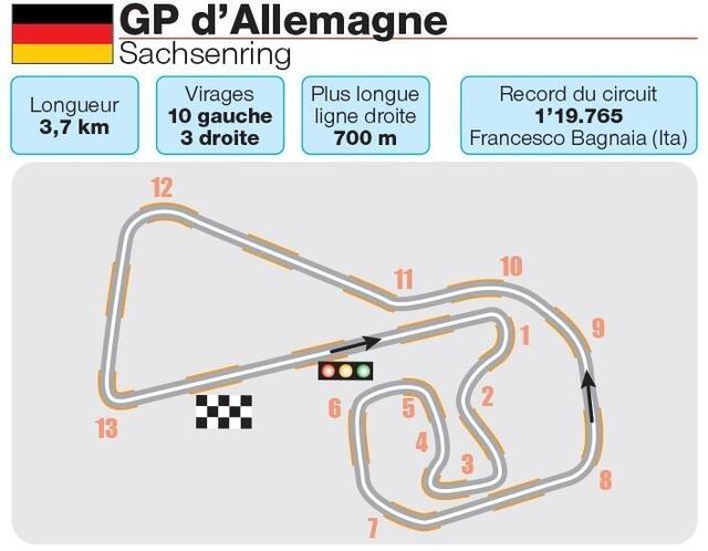 Circuit du Sachsenring du GP d’Allemagne. Infographie : Olivier BERNARD / OUEST-FRANCE photo circuit du sachsenring du gp d’allemagne. © infographie : olivier bernard / ouest-france