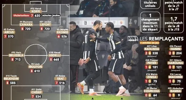 photo  .  &copy;  infographie co 