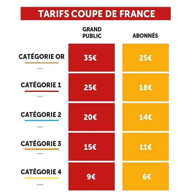 photo la billetterie pour le match de coupe de france entre le mans fc et l’as nancy-lorraine ouvrira lundi 29 décembre.  ©  le mans fc