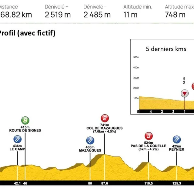 photo l’étape 1 du tour de la provence.  ©  le tour de la provence