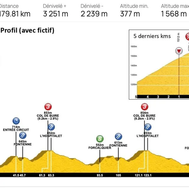 photo l’étape 2 du tour de la provence.  ©  le tour de la provence