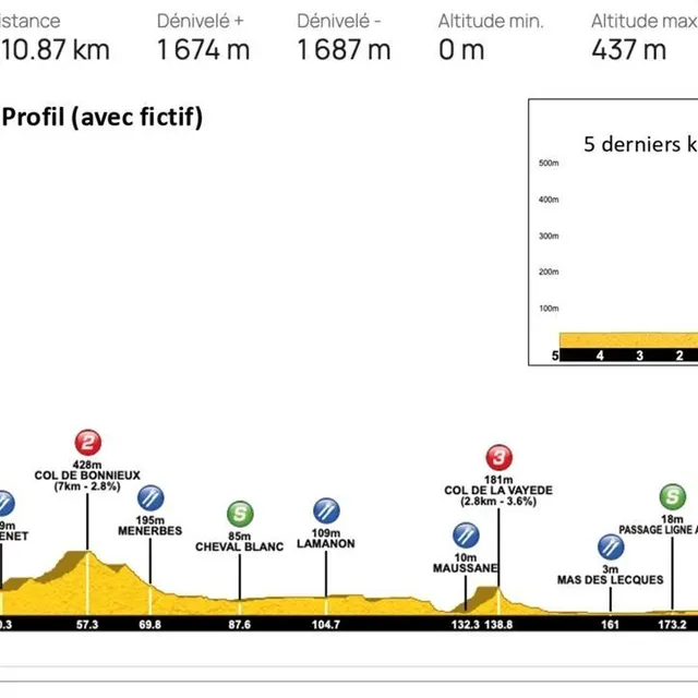 photo l’étape 3 du tour de la provence.  ©  tour de la provence