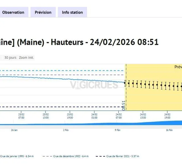 photo la courbe de la décrue de la maine à la station basse chaîne.  ©  vigicrues