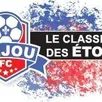 photo  le classement des étoiles de l’anjou fc. 