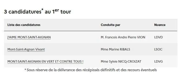 photo capture d’écran du site du ministère de l’intérieur à 18 h, le 5 mars 2026.  ©  site du ministère de l’intérieur