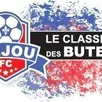 photo  le classement des buteurs de l’anjou fc. 