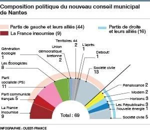 photo .  ©  ouest-france