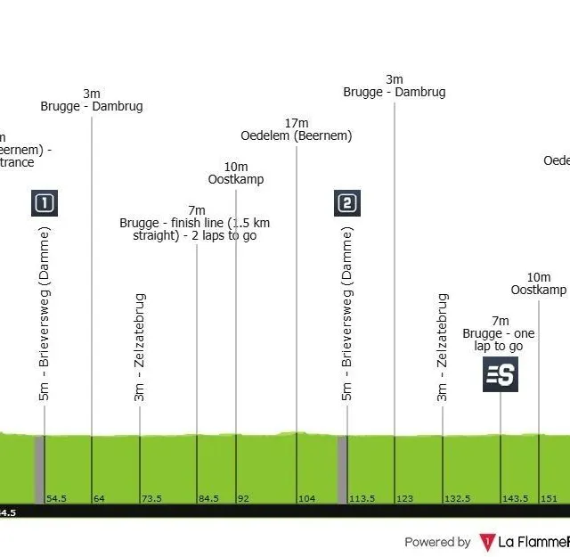 photo le parcours du tour de bruges 2026.  ©  la flamme rouge