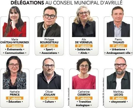 photo les huit adjoints au maire d’avrillé.  ©  infographie le courrier de l’ouest